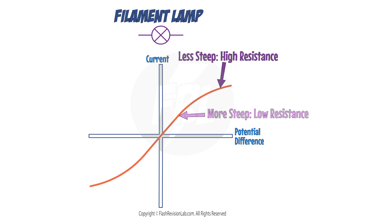 Filament Lamp